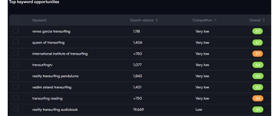 vidiq keyword research
